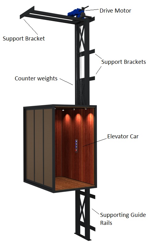 MRL Elevators, The Advantages For Machine Room-Less Elevators