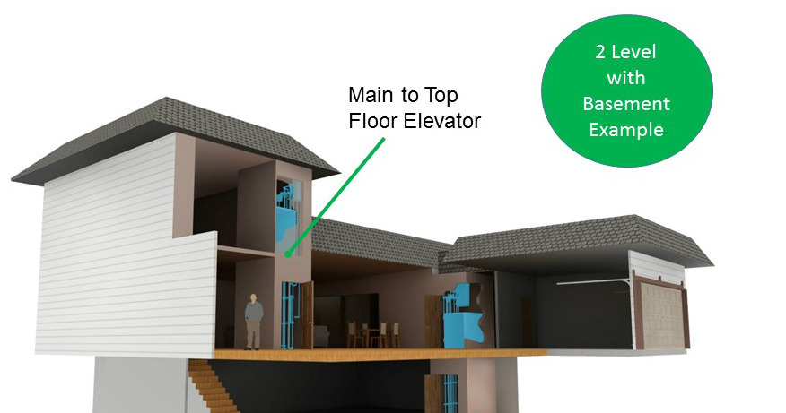 MRL Elevator | Uppercut Elevators And Lifts