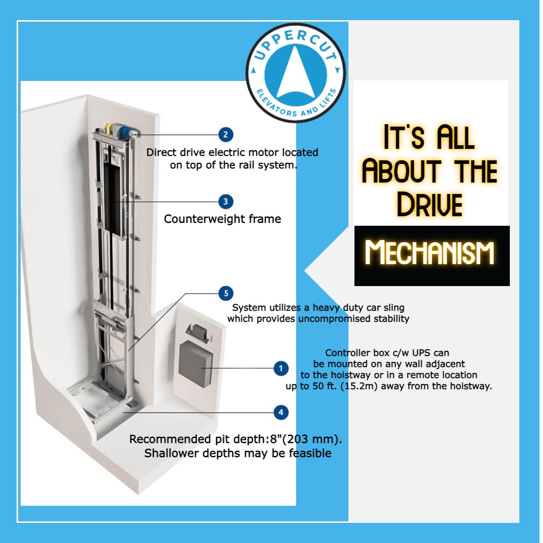 Non hydraulic Quality Elevator Drive Mechanism (1)